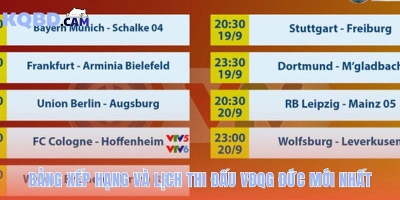 Bảng xếp hạng VĐQG Đức cập nhật tự động sau mỗi vòng đấu