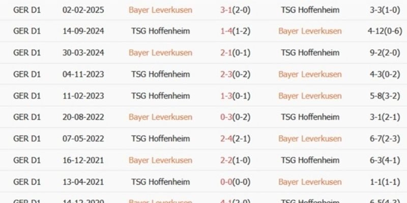 Ba lựa chọn cược an toàn dựa trên phân tích dữ liệu