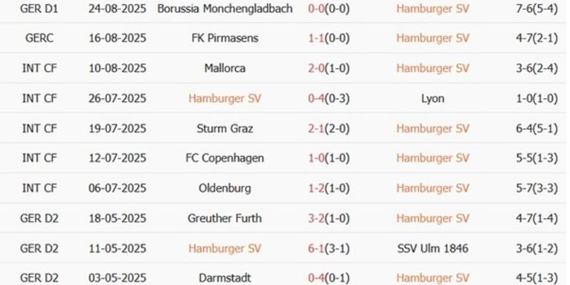 Dữ liệu đối đầu và phong độ phản ánh thực lực hai đội