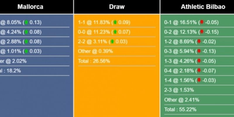 Soi kèo nhà cái gợi ý hai lựa chọn cược giá trị cao
