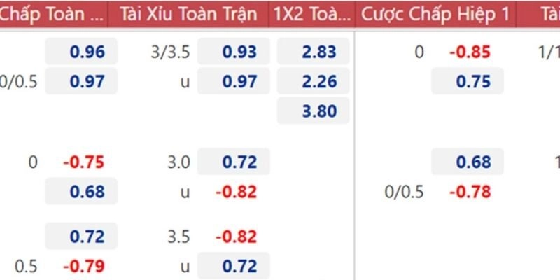 Soi kèo nhà cái trận RB Leipzig vs Bayern Munich