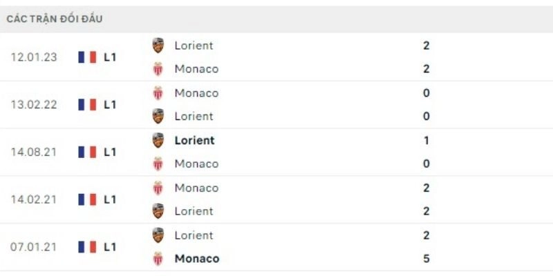 Thông tin lực lượng và dự đoán tỷ số